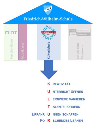 Homepage_KulturSchule